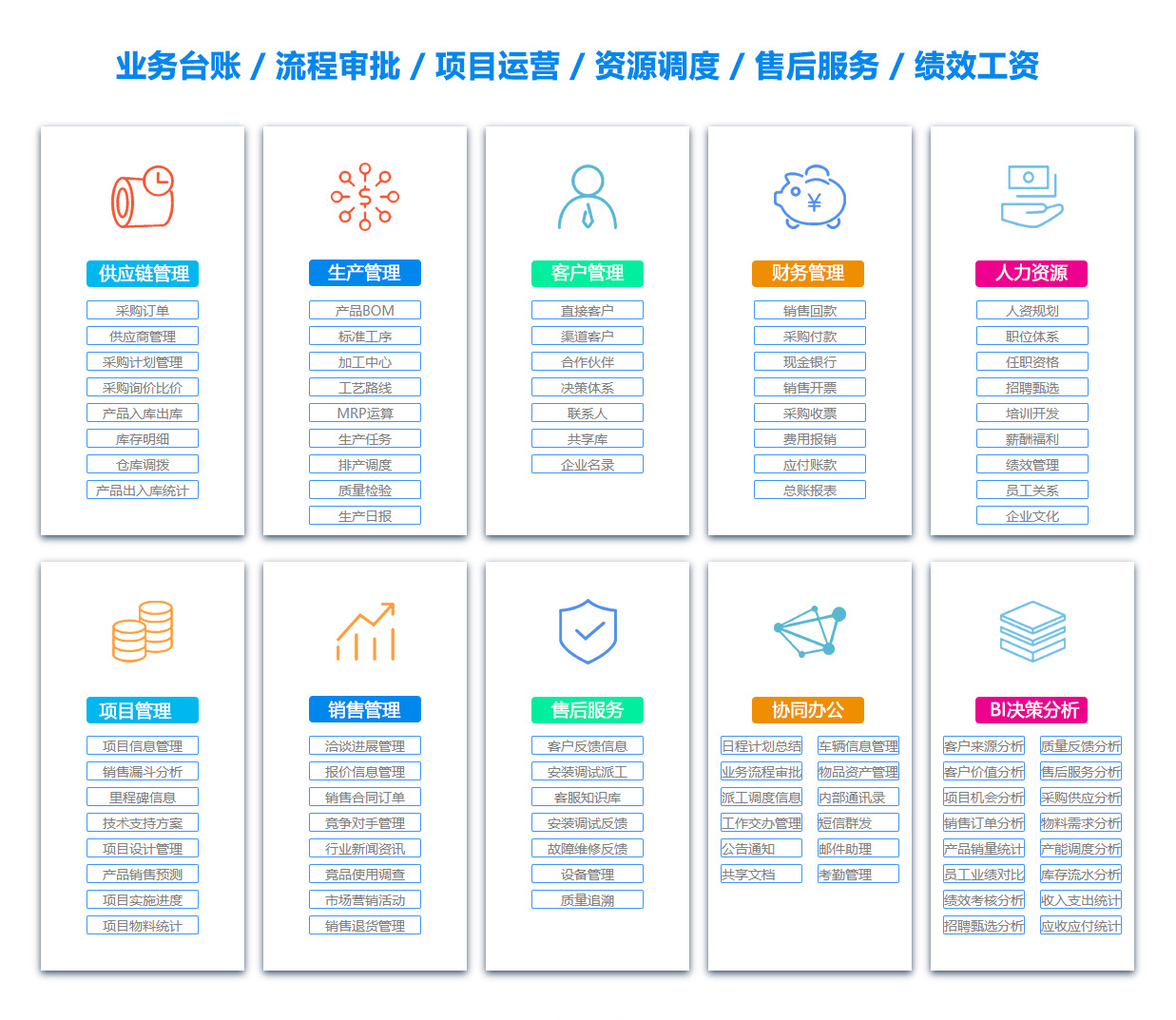 甘孜员工管理系统